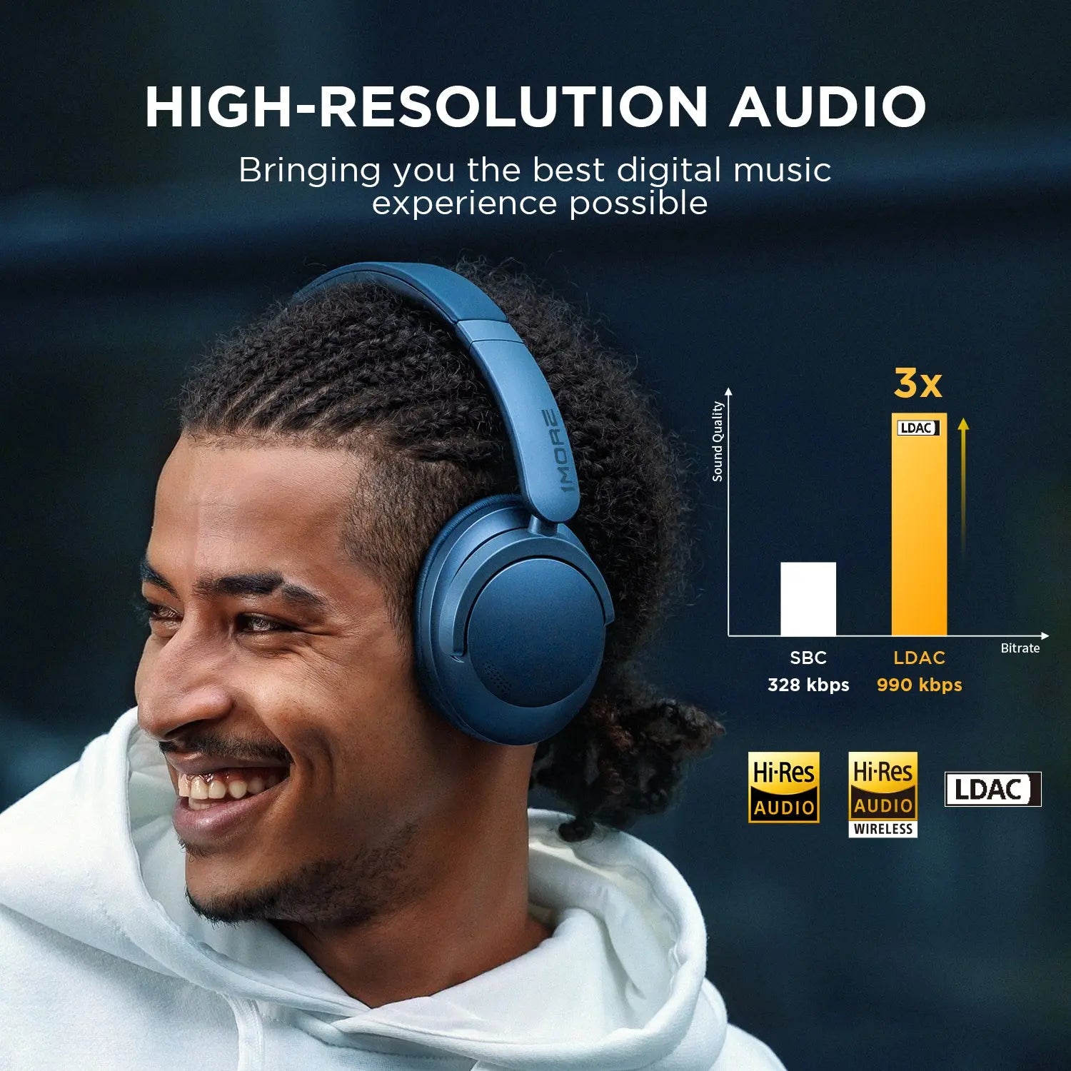 Sonoflow Wireless Active Noise Cancelling Headphones